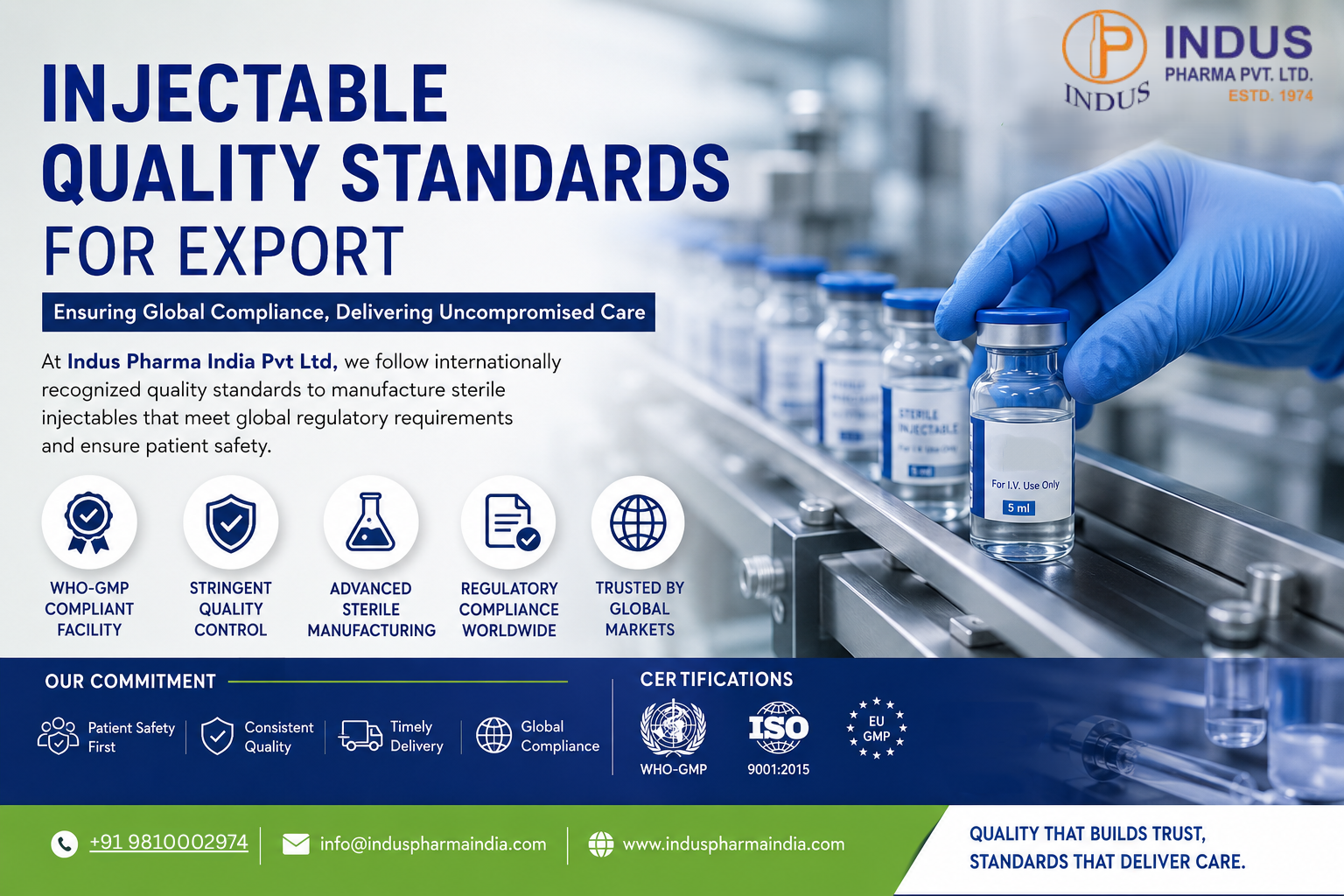 Injectable Quality Standards for Export: A Complete Guide by Indus Pharma India Pvt Ltd