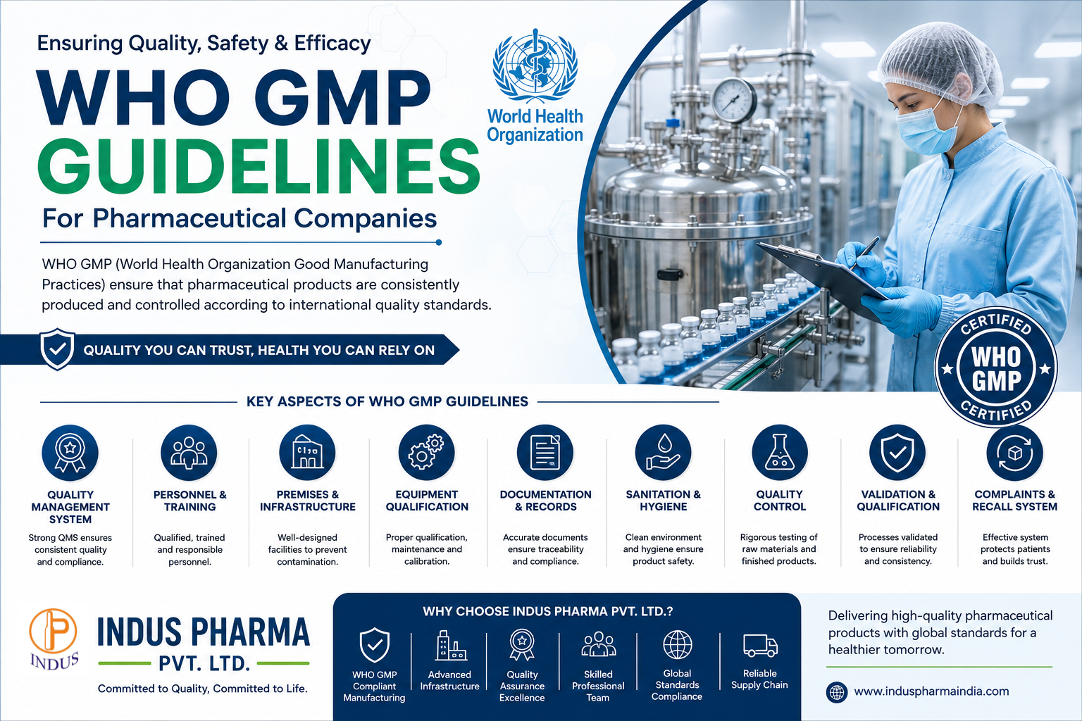 WHO GMP Guidelines for Pharmaceutical Companies: Complete Compliance Guide by Indus Pharma Pvt.