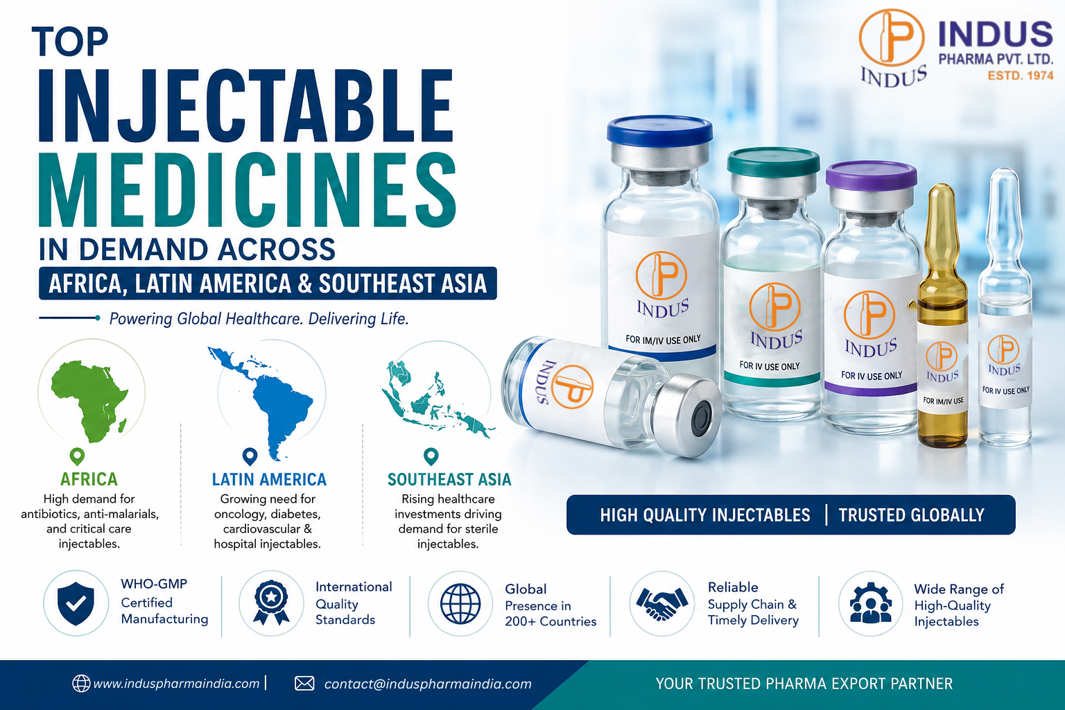 Top Injectable Medicines in Demand Across Africa, Latin America & Southeast Asia | Indus Pharma