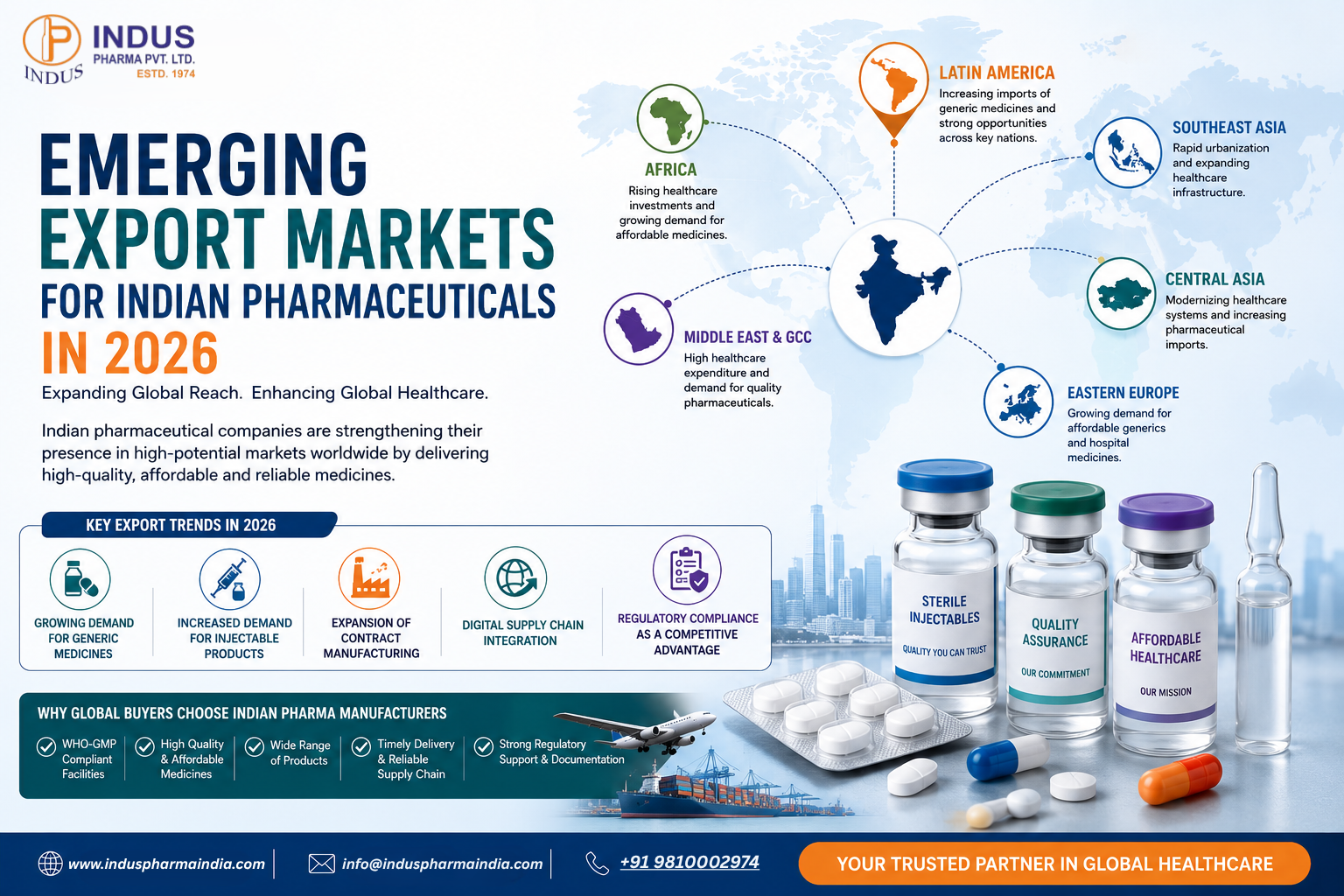 Emerging Export Markets for Indian Pharmaceuticals in 2026 | Indus Pharma 