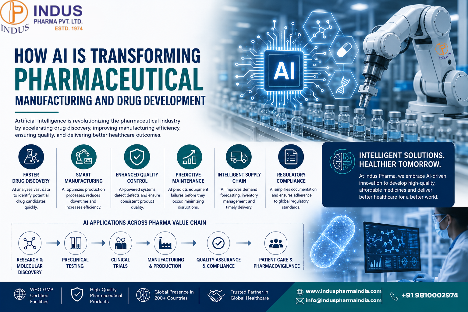 How AI Is Transforming Pharmaceutical Manufacturing and Drug Development in 2026