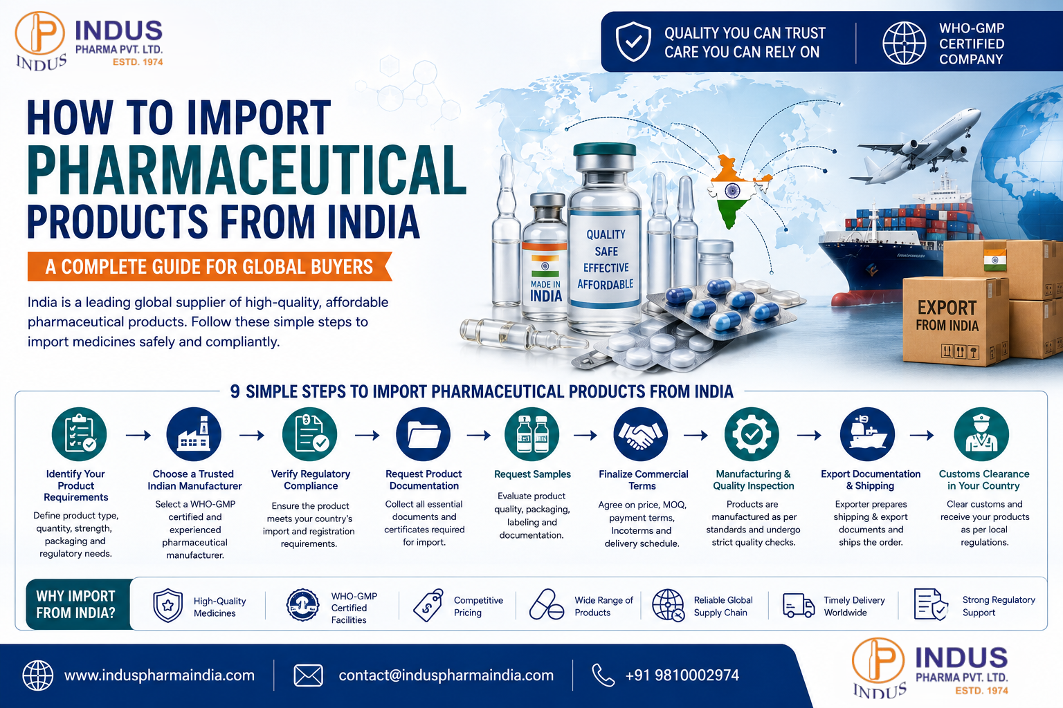How to Import Pharmaceutical Products from India: A Complete Guide for Global Buyers (2026)