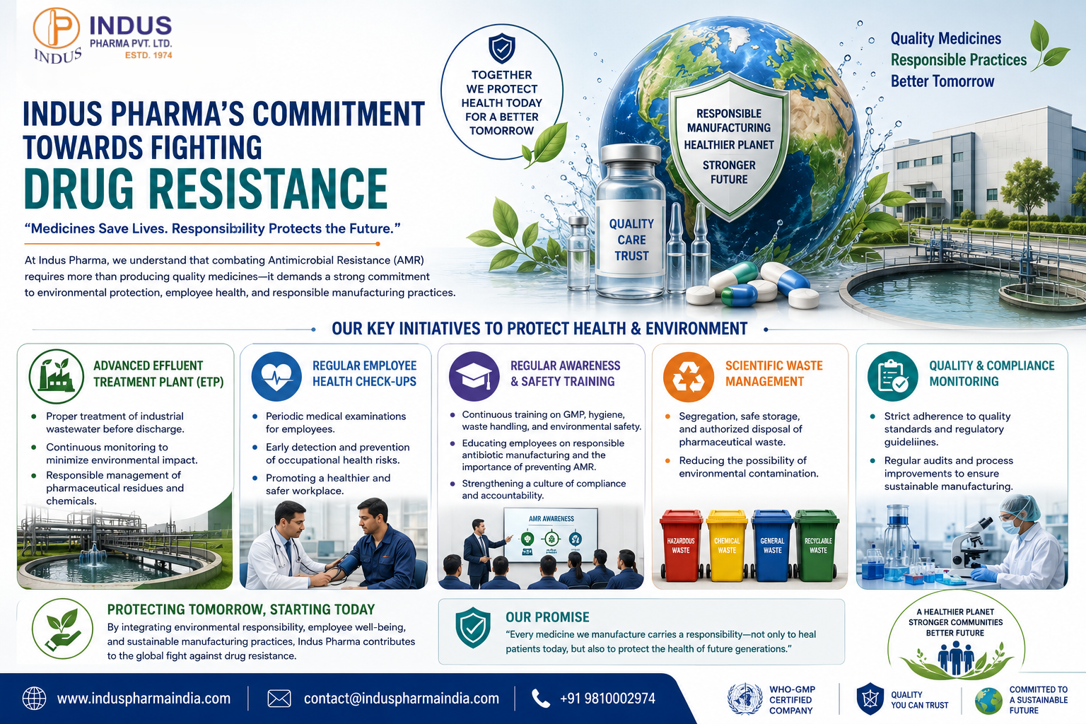 Indus Pharma's Commitment Towards Fighting Drug Resistance | Sustainable Pharmaceutical Manufacturing