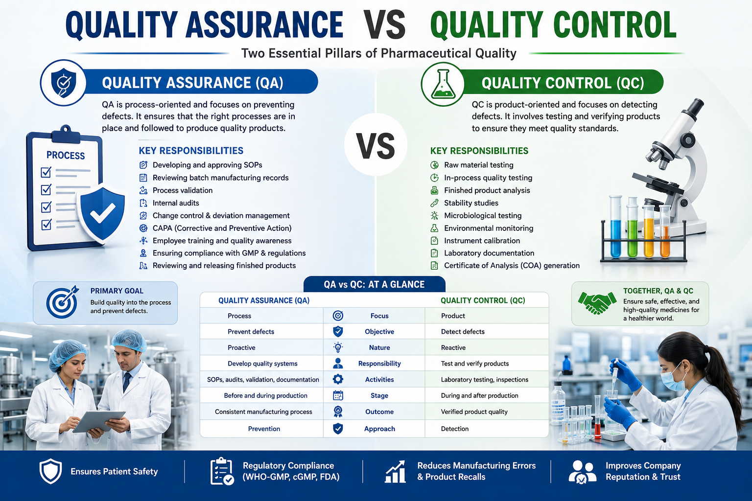 Quality Assurance vs Quality Control: Understanding the Key Differences in the Pharmaceutical Industry