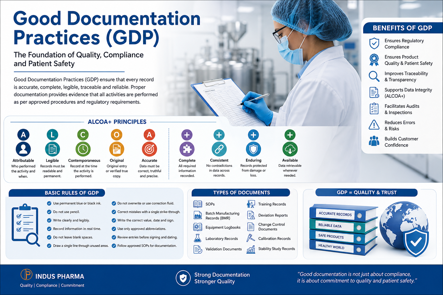 Good Documentation Practices (GDP): The Foundation of Quality in Pharmaceutical Manufacturing