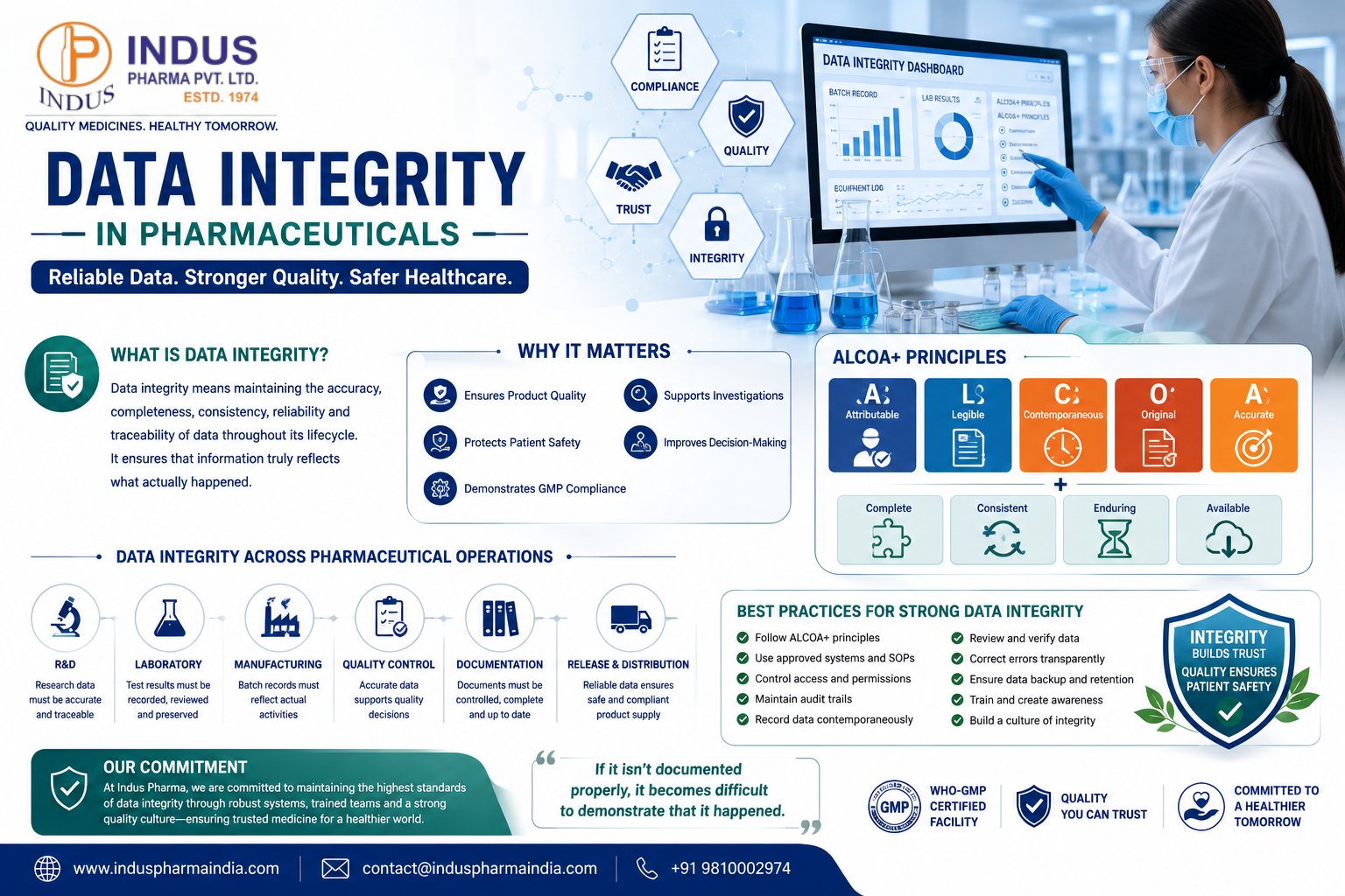 Data Integrity in Pharmaceuticals: Why Accurate and Reliable Data Matters